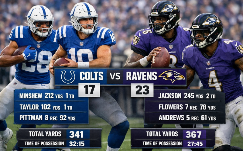 Indianapolis Colts vs Baltimore Ravens Match Player Stats